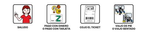 Pictos sobre mejora de la comunicación para niños