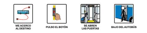 Pictos sobre mejora de la comunicación para niños